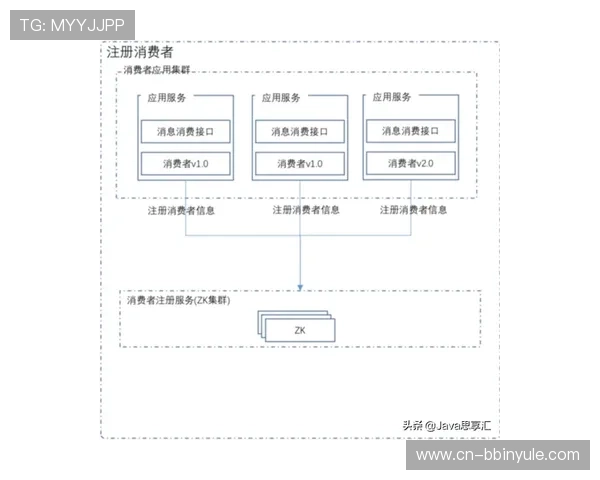 了解BBIN注册中心的详细操作流程与常见问题解决方案