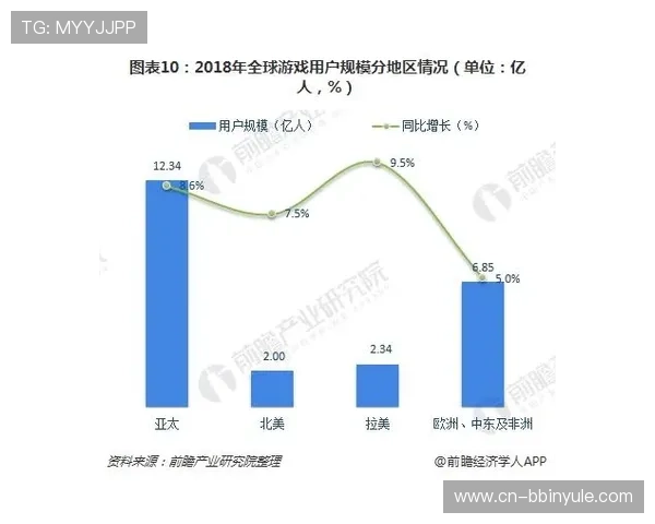 分析BBIN游戏的发展趋势，了解行业动态把握投资机会，成为游戏行业的佼佼者