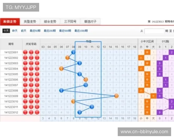 三分快三预测最新技巧与方法帮助玩家提升中奖率的实用指南